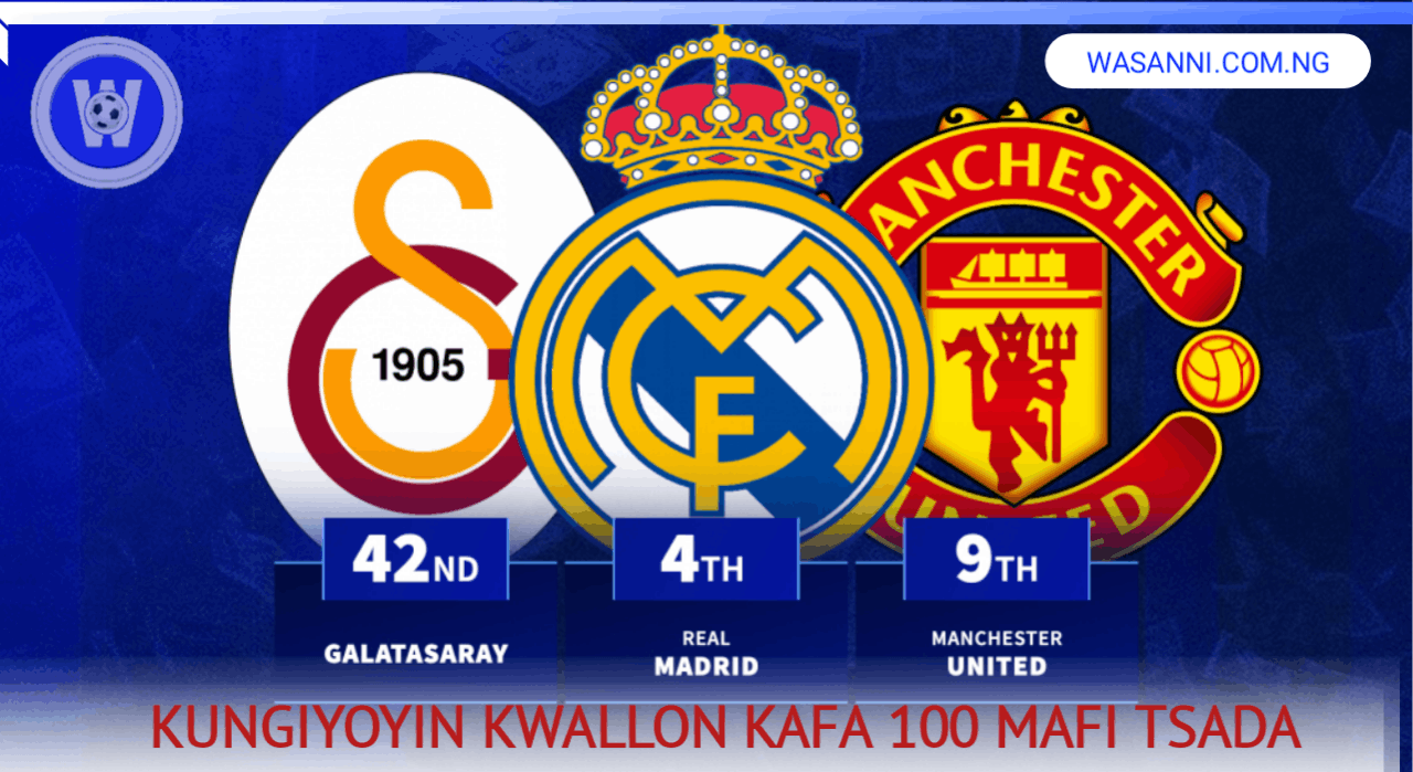 Kungiyoyin Kwallon Kafa Mafi Tsada A Duniya 2026, Psg Ta Zama Ta Farko, Real Madrid Ta Sauka Zuwa Matsayi Na Hudu. 1 1000531726